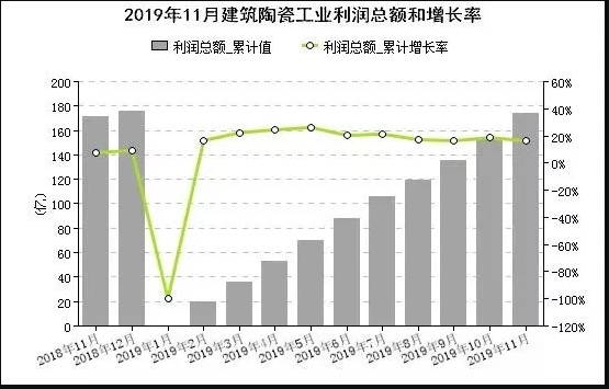 2019年前11月全國規模以上建筑陶瓷企業營收1.jpg