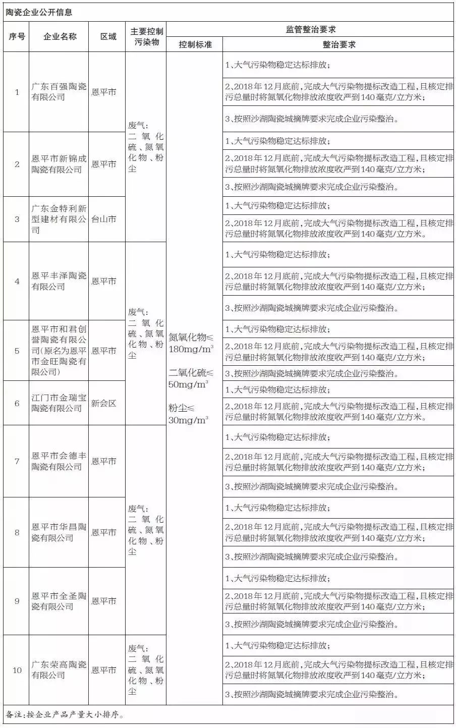 高排放企業被公示.jpg