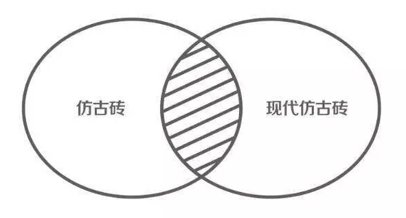 仿古磚、現代仿古磚、素色現代磚的區別2.jpg