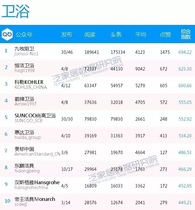 泛家居企業微信影響力榜NO?602.jpg