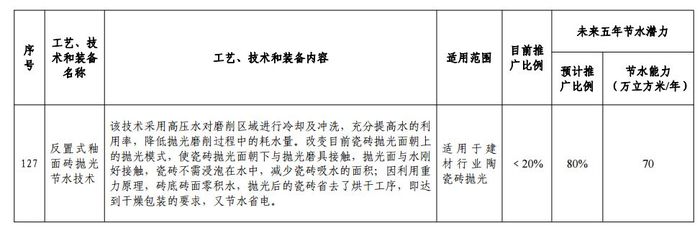 國家鼓勵的工業節水工藝、技術和裝備目錄2.jpg