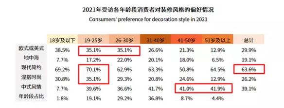 2021年中國家居行業(yè)消費(fèi)者畫像3.jpg