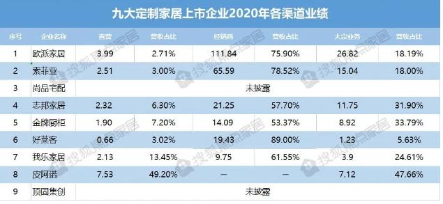 九大上市定制家居企業(yè)2020年報(bào)分析2.jpg