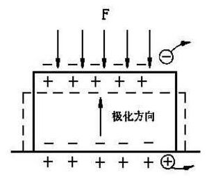 真實的負離子瓷磚原理3.jpg