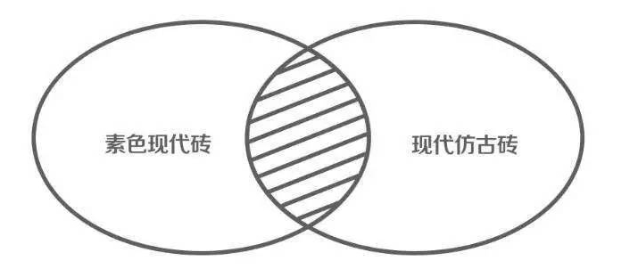 仿古磚、現代仿古磚、素色現代磚的區別5.jpg