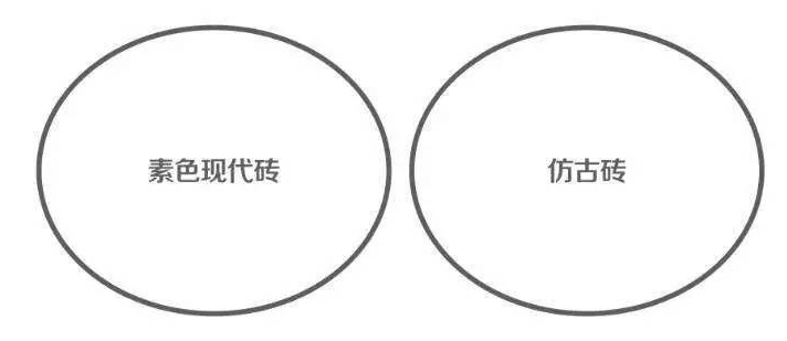 仿古磚、現代仿古磚、素色現代磚的區別4.jpg