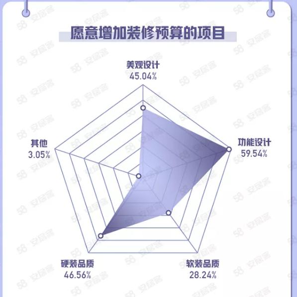 愿意為功能設計增加預算.jpg