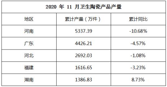 前11月全國衛生陶瓷累計產量.jpg