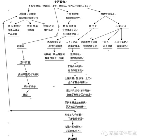 小區推廣作業流程圖.jpg