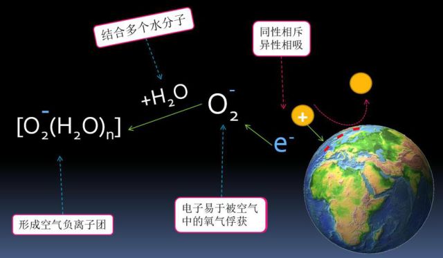 真實的負離子瓷磚原理5.jpg