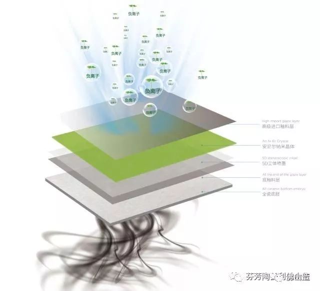 真實的負離子瓷磚原理6.jpg