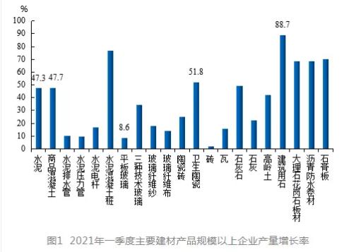 一季度建筑衛生陶瓷出口數量.jpg
