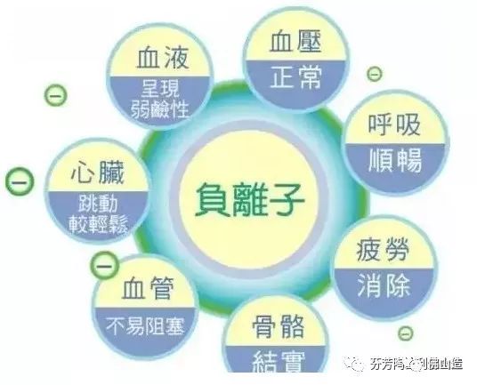 真實的負離子瓷磚原理7.jpg