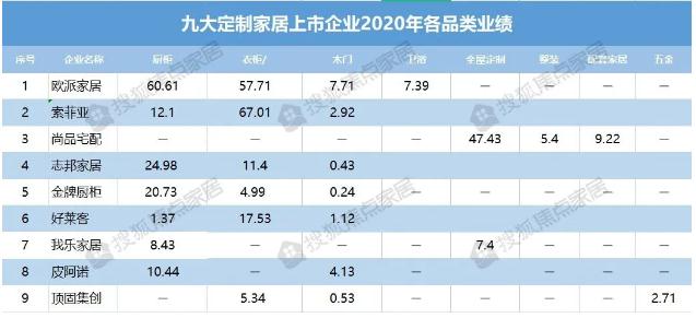 九大上市定制家居企業(yè)2020年報(bào)分析3.jpg