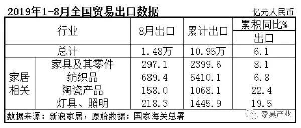 1-8月陶瓷產品累計出口額1068.1億元.jpg