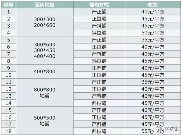 瓷磚鋪貼是怎樣收費的2.jpg