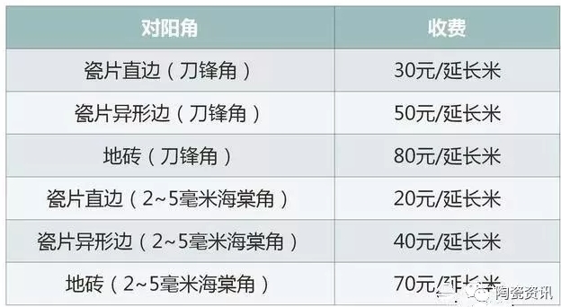 瓷磚鋪貼是怎樣收費的4.jpg