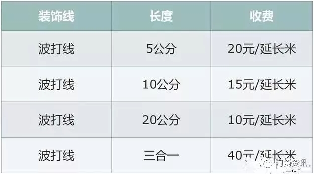 瓷磚鋪貼是怎樣收費的3.jpg