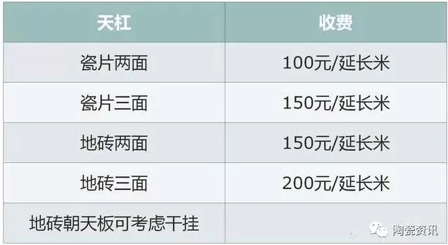 瓷磚鋪貼是怎樣收費的5.jpg