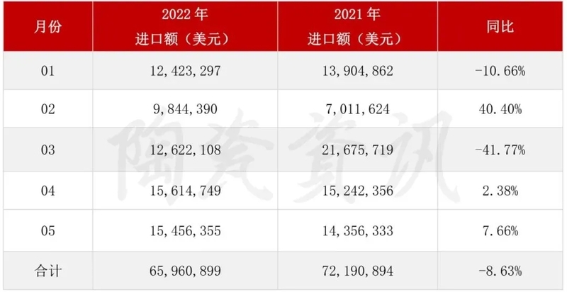 2022年5月陶瓷磚進(jìn)口2.jpg