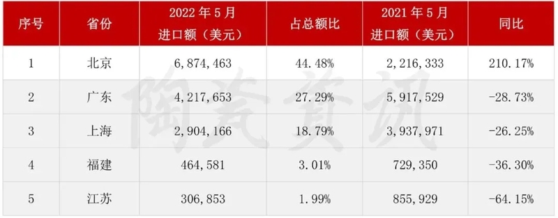 2022年5月陶瓷磚進(jìn)口1.jpg
