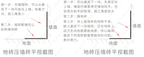 墻磚壓地磚.jpg