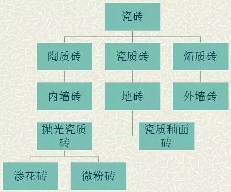 瓷磚好不好看這9個指標1.jpg