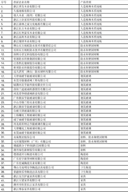 首批中國綠色建材名單.png