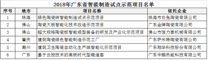2018年省智能制造試點示范項目名單公布.png