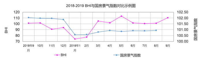 9月全國規模以上建材家居賣場銷售額1.png