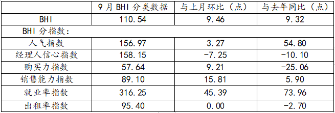 9月全國規模以上建材家居賣場銷售額2.png