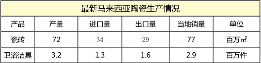 最新馬來西來陶瓷生產情況.png