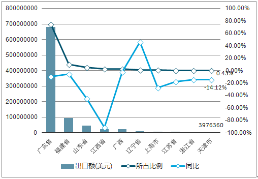2018陶瓷磚市場分析報告7.png