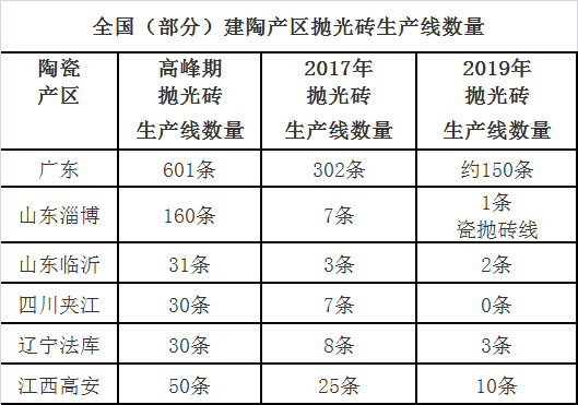 兩年減少200余條生產(chǎn)線(xiàn).png