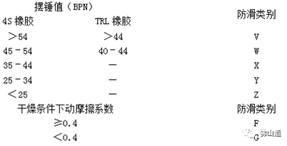 澳洲標準.png