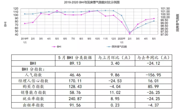 5月全國規上建材家居賣場銷售額.png