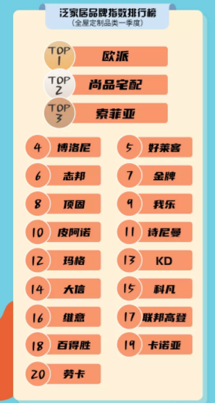 泛家居品牌指數Q1全屋定制品類研究報告.png