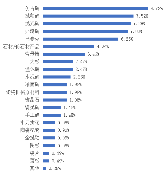 從陶博會權威數據看陶瓷市場未來走向.png