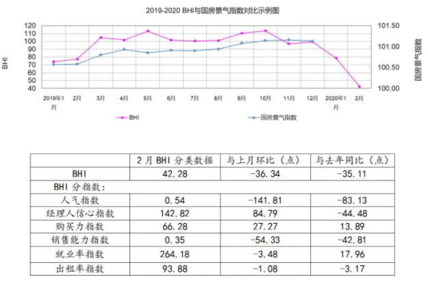 2月全國規模以上建材家居賣場銷售額.png
