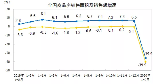 商品房銷售面積.png