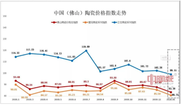 陶瓷三大類價格指數.png