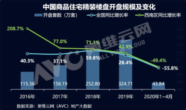 房企逆市大漲1.png