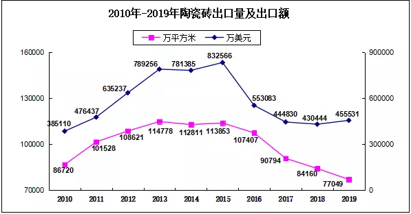 2019出口數據1.png