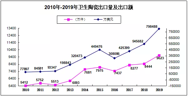 2019出口數據2.png
