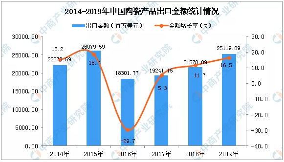 2019年中國陶瓷產品出口量2.png