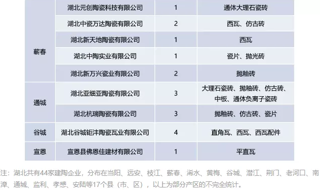 湖北產區窯爐復產情況2.png