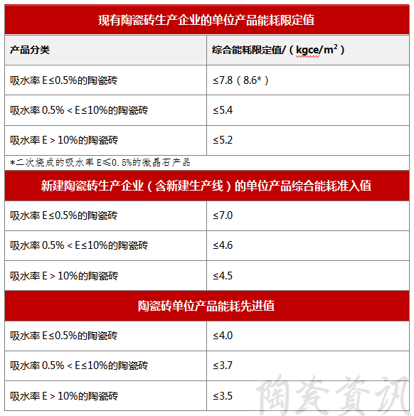 單位產(chǎn)品綜合能耗應(yīng)符合.png