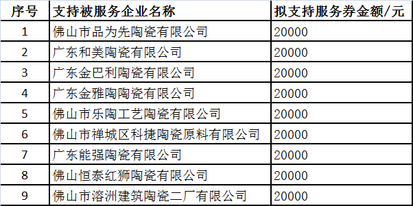廣東佛山：9家陶企入選2019年佛山市中小微企業服務券被服務企業.png
