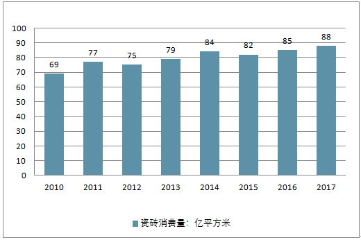 2018陶瓷磚市場分析報告2.png