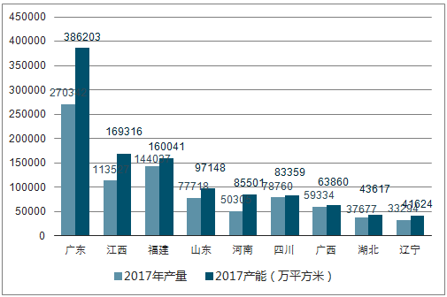 2018陶瓷磚市場分析報告3.png